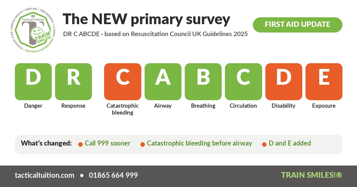 Tactical Tuition First Aid update graphic showing the new primary survey, DR C ABCDE: Danger, Response, Catastrophic bleeding, Airway, Breathing, Circulation, Disability, Exposure, based on Resuscitation Council UK Guidelines 2025.
